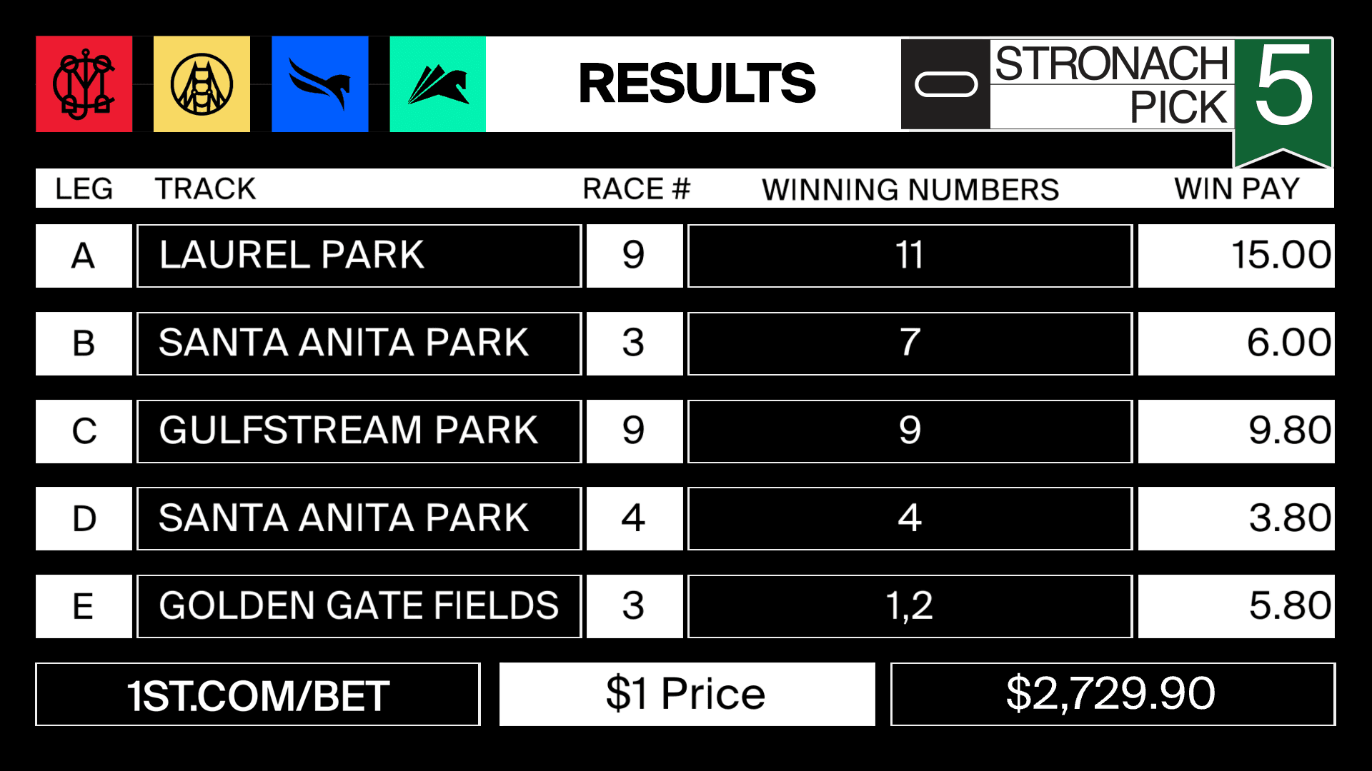 stronach5 2022-04-01-results-GSP