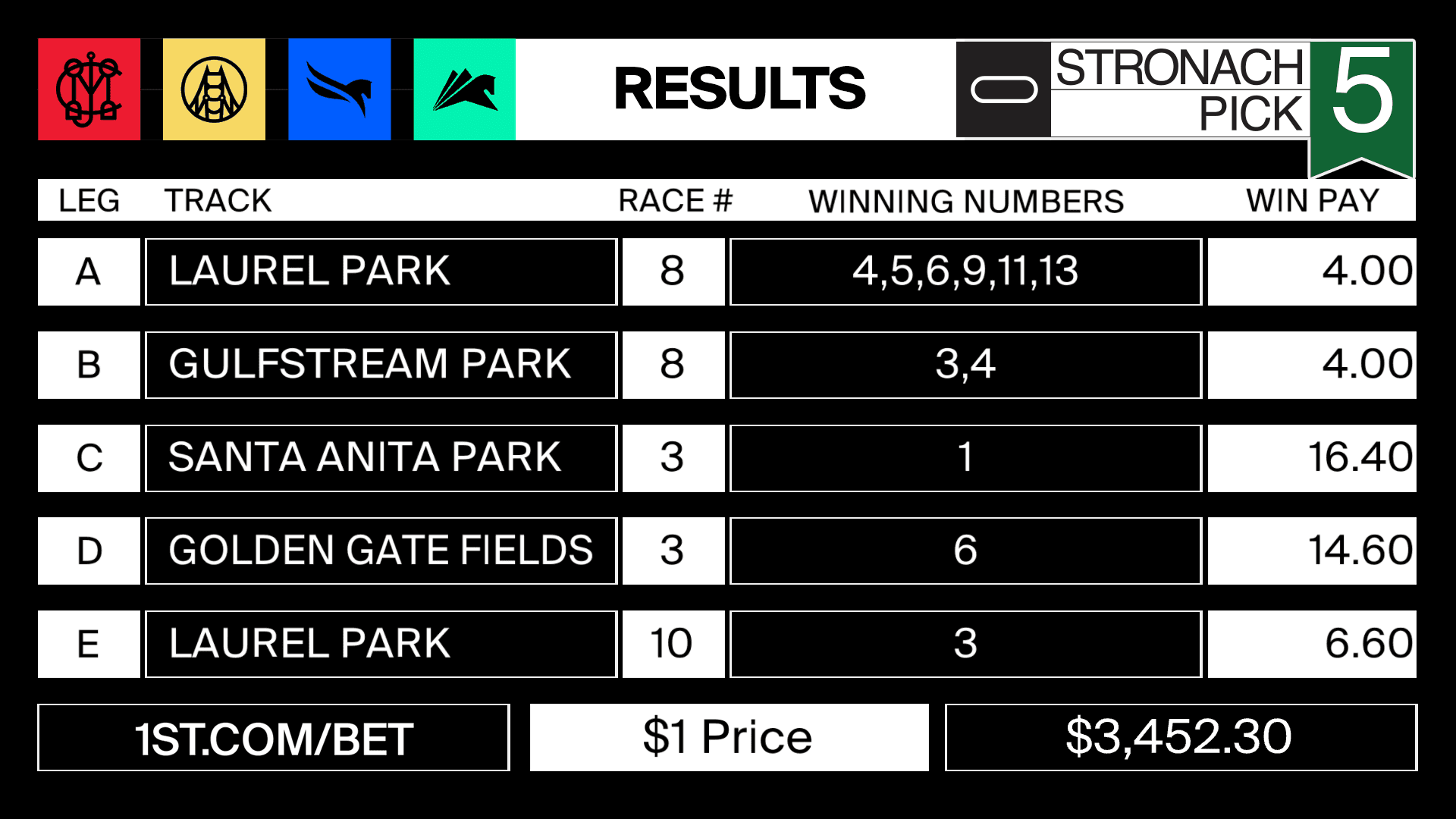 Stronach5 2022-04-15-results-GSP
