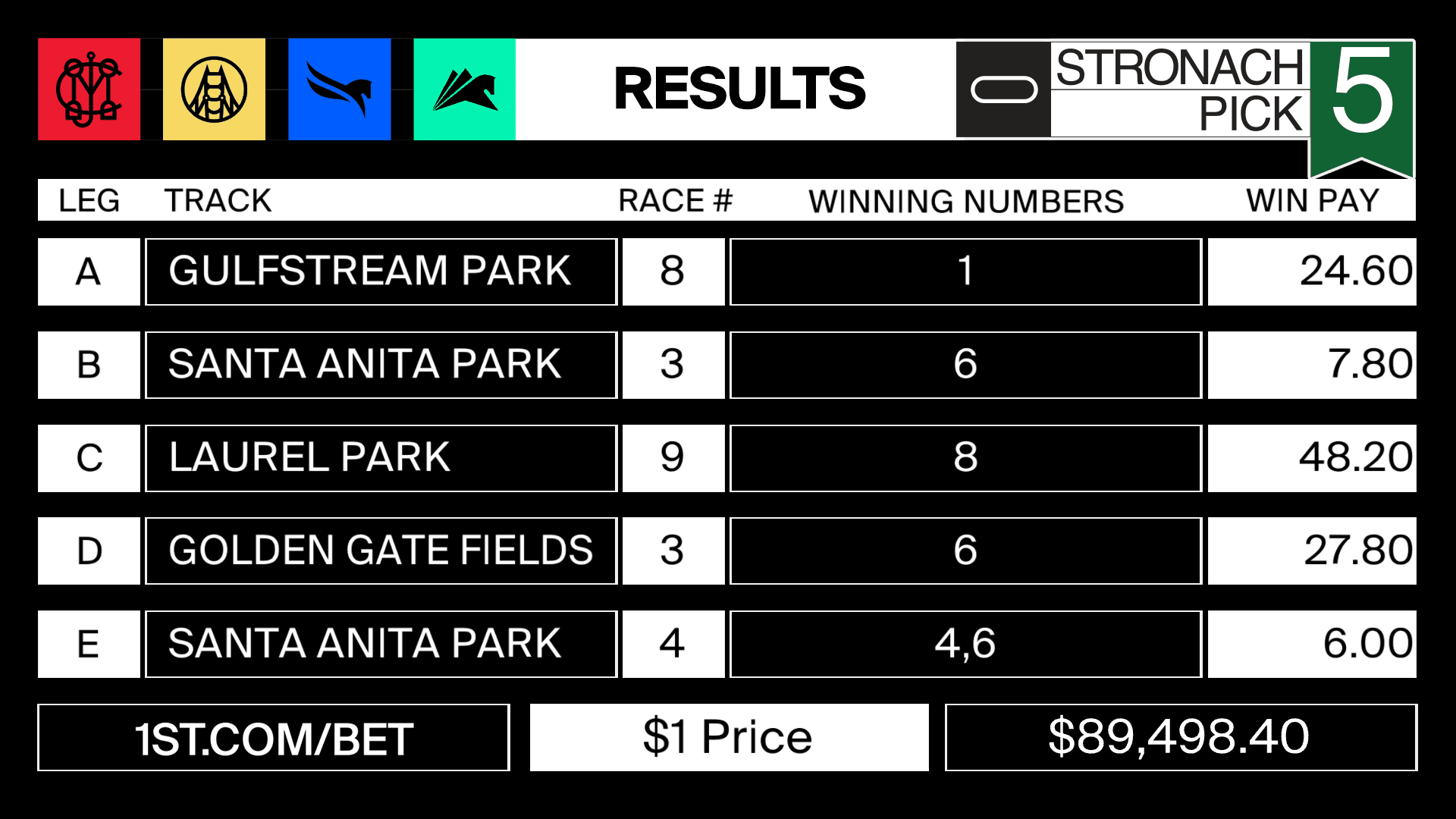 stronach5 2022-04-08-results-GSP
